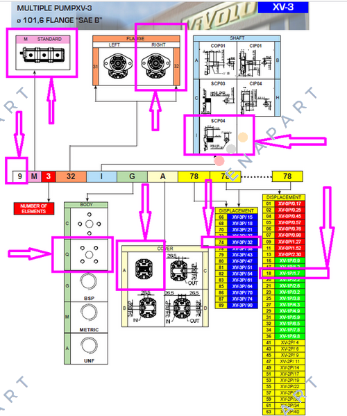 9M232IQA7418 /  XV-3P/32 + XV-1P/1,7 ダブル油圧ギヤポンプ
