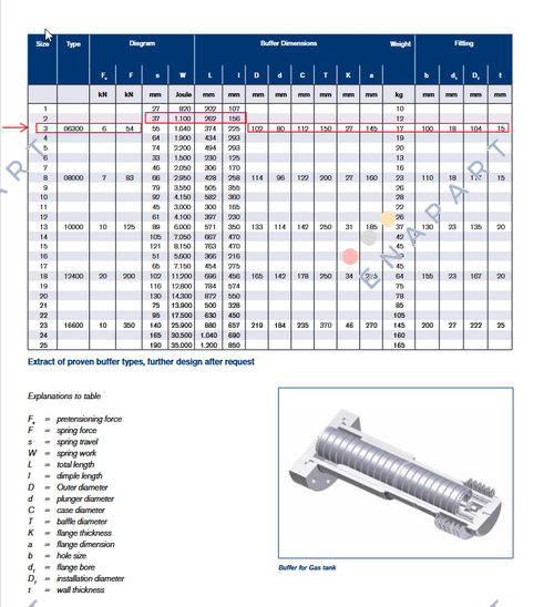 Buffer type 02/03 with friction spring (series 06300)